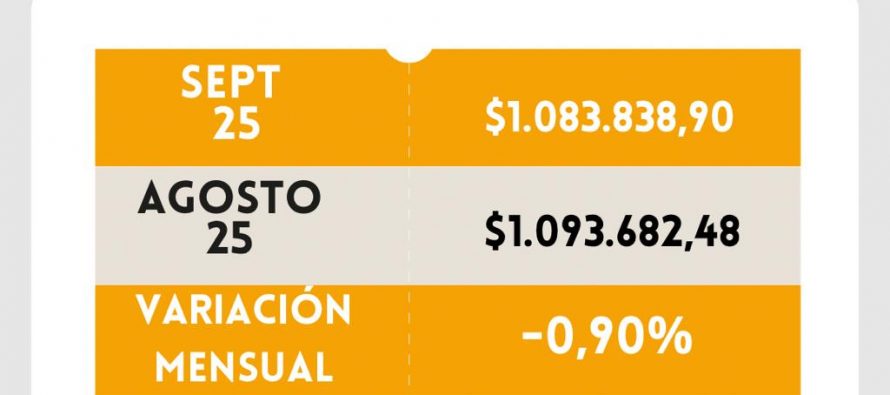 [Chaco] A pesar de la baja inflación los aumento superan ingresos mínimos y jubilaciones