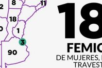 Argentina en Emergencia, 1 femicidio cada 36 hs. Informe del 1 de enero al 29 de septiembre