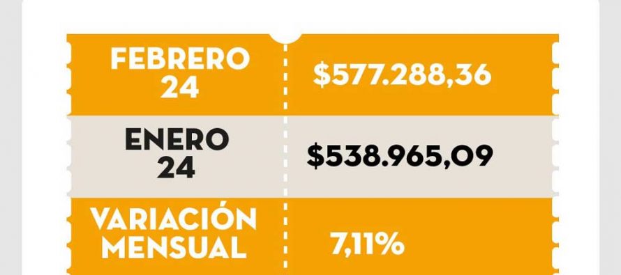 [Chaco] Una familia necesitó más de $ 577 mil para no caer bajo línea de pobreza