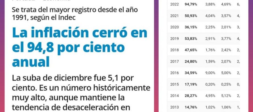 [Corrientes] Inflación de los precios, la más alta desde 1991. Por G. Romero.