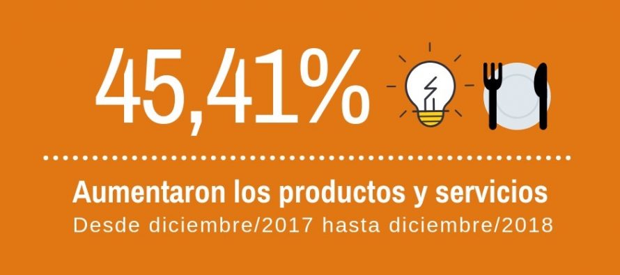 [Chaco] En el 2018 los productos y servicios aumentaron un 45,41%