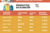 [La Plata] Evaluación de precios en la ciudad.