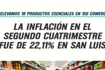 [San Luis] La inflación en el segundo cuatrimestre fue de 22,11% en 19 productos esenciales en San Luis