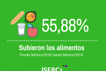 [Chaco] En lo que va del año los alimentos ya subieron más del 10%