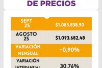 [Chaco] A pesar de la baja inflación los aumento superan ingresos mínimos y jubilaciones