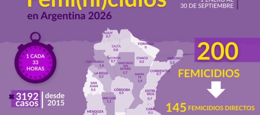 ¡Estamos en emergencia! Nos mata el ajuste y la pobreza.