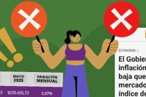 [Gran Bs. As.] En los barrios populares los alimentos subieron en Mayo 3,48%