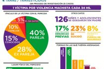 Informe MuMaLa: 149 Femicidios en lo que va del año