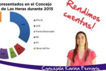 [Mendoza] La Concejala Karina Ferraris presentó su informe anual de gestión