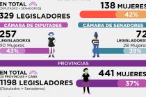 Del Voto a la Paridad. Informe Observatorio “Mujeres Disidencias Derechos”