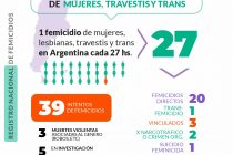 [Chaco] En Argentina ocurre un femicidio cada 27 horas