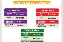 [Chaco] Una familia necesitó más $ 750 mil para no caer bajo la línea de la pobreza