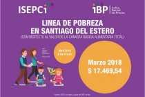 [Santiago del Estero] Los alimentos aumentaron un 4,53 %