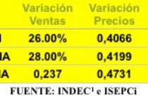 En los trece meses de la presidencia Macri los alimentos subieron un 40%