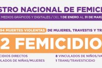 Registro Nacional de Femicidios. Datos actualizados.