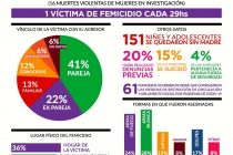 3 de Junio. EmergenciaNiUnaMenos. Registro Nacional de Femicidios.